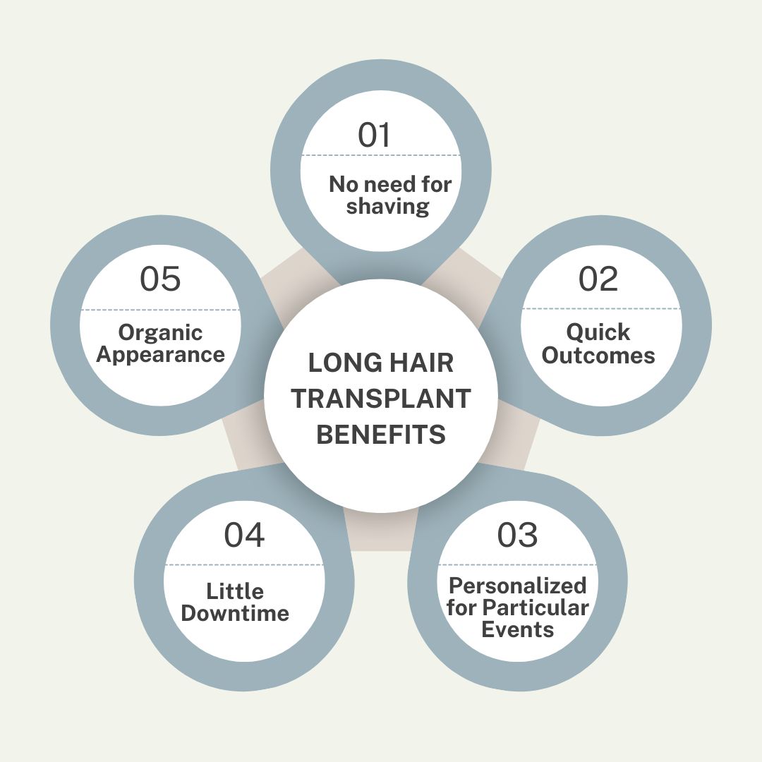 Long hair transplant benefits - Hair Wellness Clinic